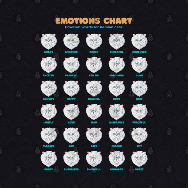 Persian Cat Emotion Chart Black by Thor Reyes